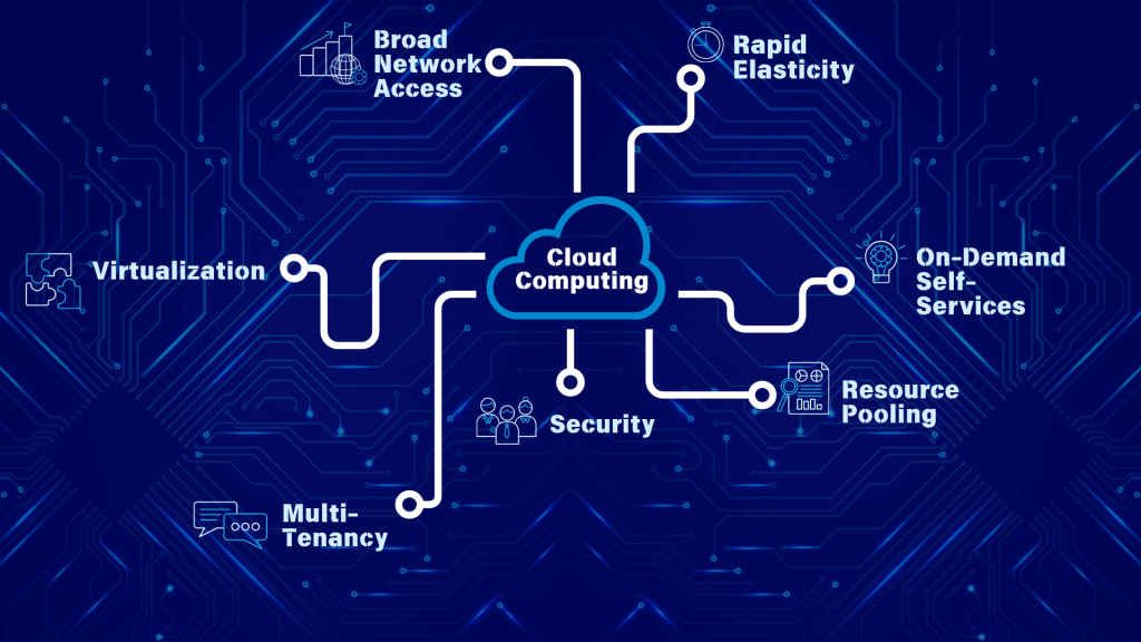 characteristics-of-cloud-computing